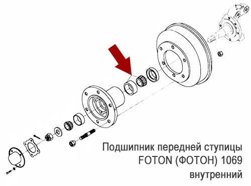 Подшипник передней ступицы FOTON (ФОТОН) 1069 - внутренний Подшипник передней ступицы FOTON (ФОТОН) 1069 - внутренний